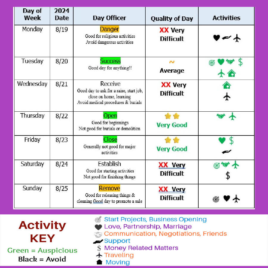 Sample Energy of Week chart available in newsletter/social media!